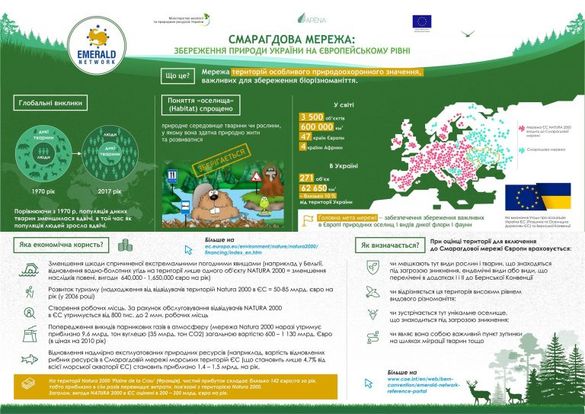 В Україні напрацьовують європейський механізм збереження природи