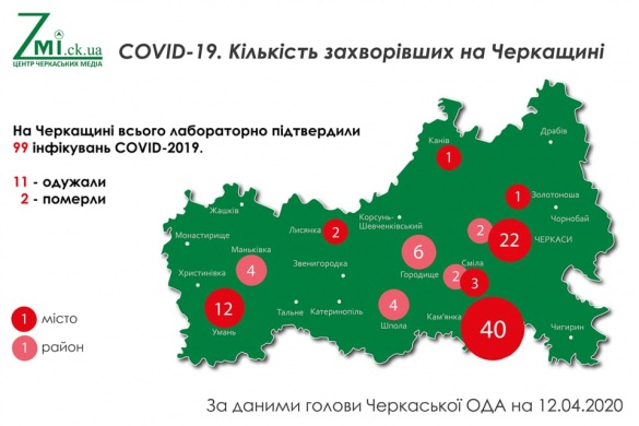 У Черкаській області майже сто хворих на коронавірус