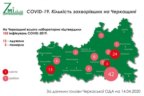 На Черкащині 105 хворих на коронавірус