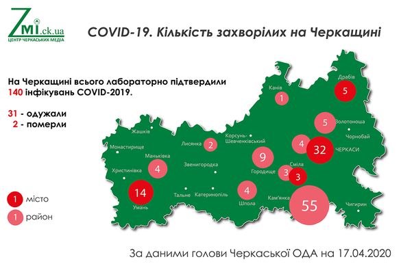На Черкащині оновили інформацію про кількість хворих на коронавірус