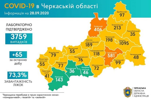 Географія поширення коронавірусу на Черкащині за останню добу